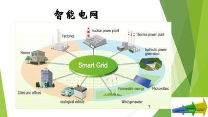 智能电网建设中三个重要概念的理解