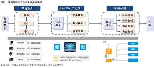 激光雷达:智能汽车的下一仗