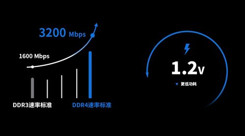 江波龙电子旗下foresee ddr4向智能化前沿推进,助力电子终端新趋势