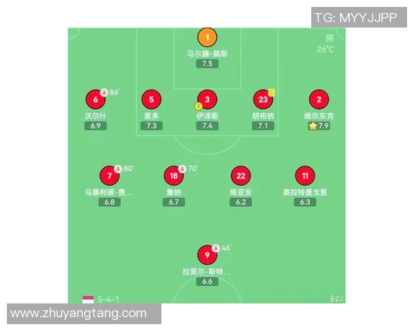 足球战术排行榜：杭州足球队位居第5名